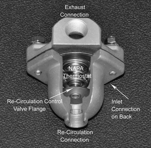 (FWC Thermostat Sectioned to Show Internal Components)
